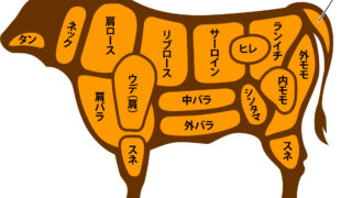 牛肉の部位と特徴